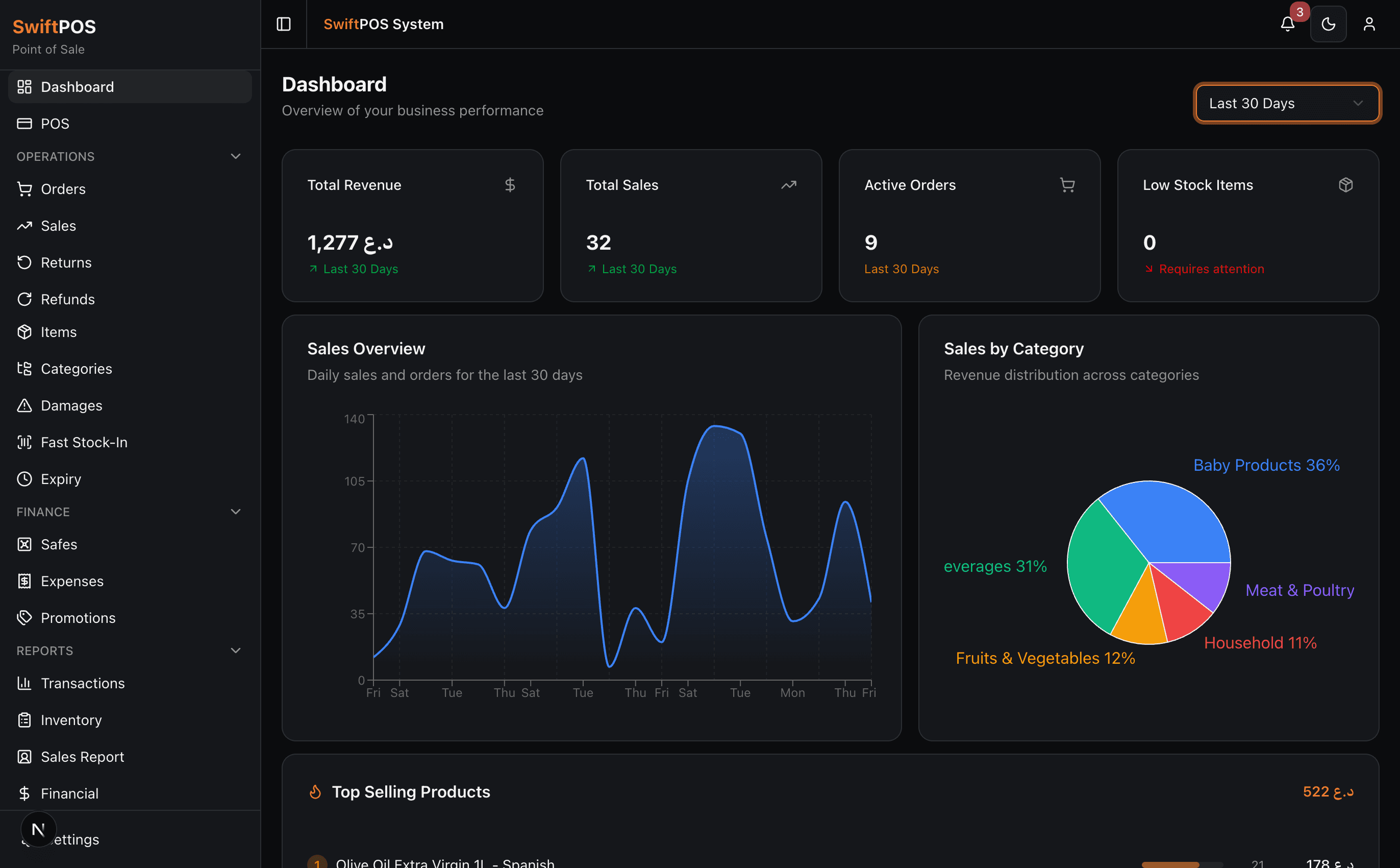 لوحة تحليلات