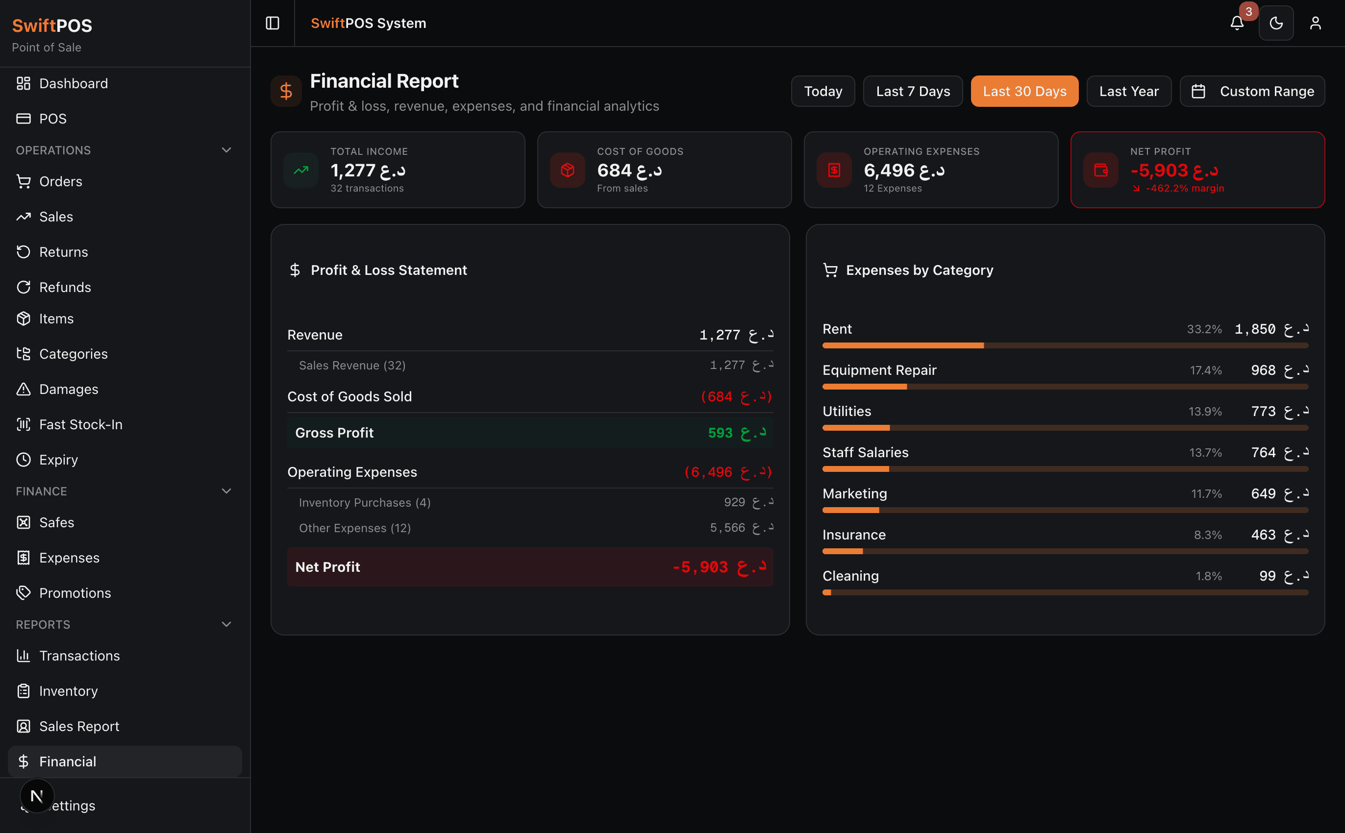 التقارير المالية